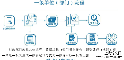 行政管理论文范文