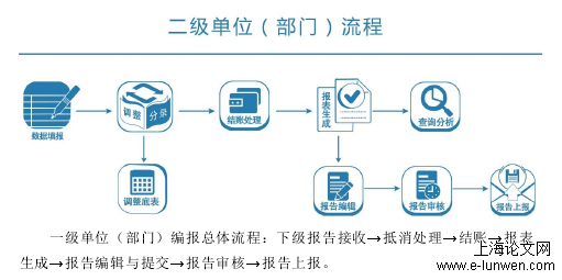 行政管理论文怎么写