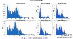 基于支持向量机的股票市场趋势分析及预测研究