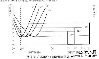 国际贸易论文范文