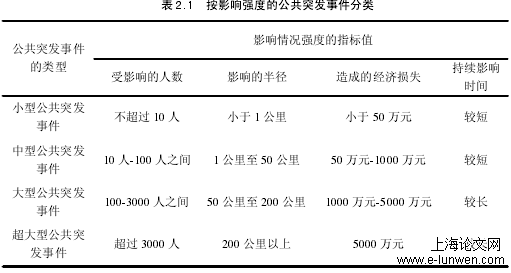 安全管理论文范文