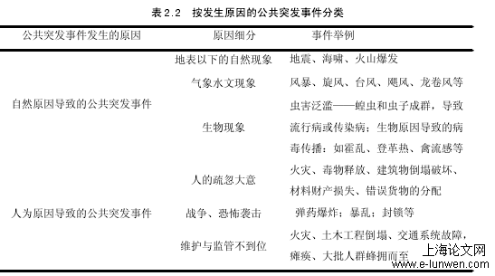 安全管理论文怎么写