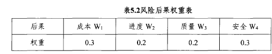 项目管理论文范文