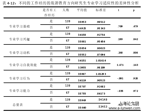 旅游管理论文范文