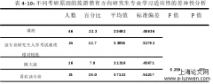 旅游教育方向研究生专业学习适应性研究