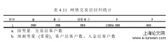 数据驱动的华龙证券公司网络客户留存研究