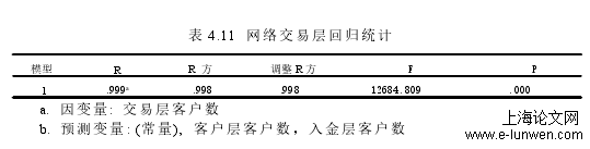 工商管理论文范文