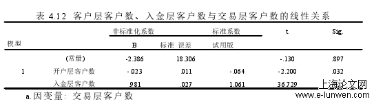 工商管理论文怎么写