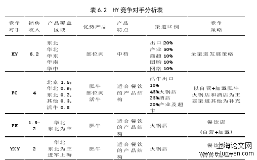 农学论文范文