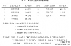 农业企业组织效能动态评价研究