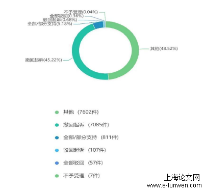 法学论文范文