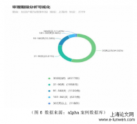 自媒体平台作品著作权规治与保护研究