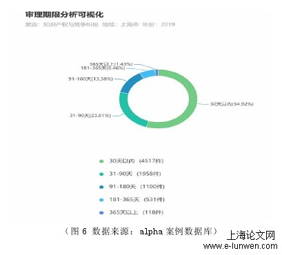 法学论文怎么写