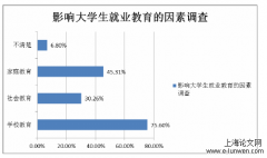 大思政格局下大学生就业教育研究