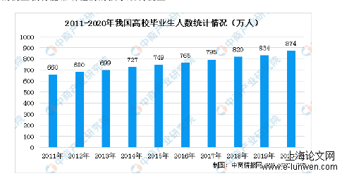 政治论文怎么写