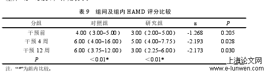 护理论文范文