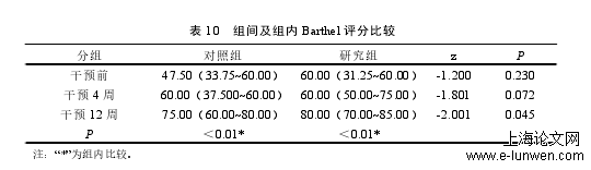 护理论文怎么写