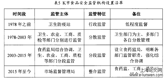 行政管理论文怎么写