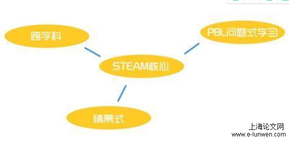 教育教学论文怎么写