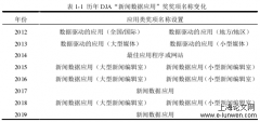 我国新闻数据应用的社会功能研究