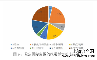 新闻媒体论文怎么写