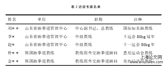 体育论文范文