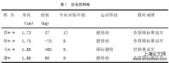 跆拳道新规则下训练备战调控的理论研究