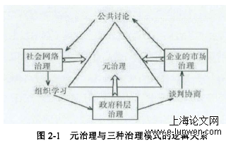 管理论文范文