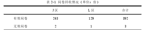 幼儿教育论文怎么写