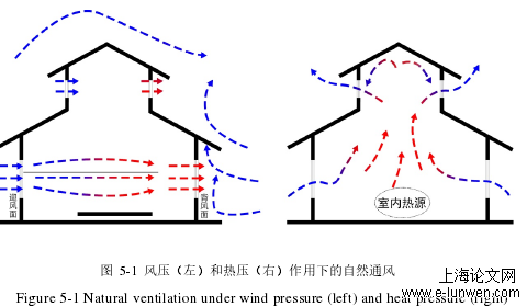 建筑学论文范文