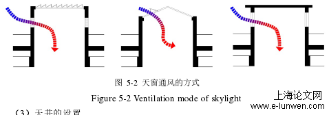 建筑学论文怎么写