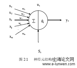 软件工程论文范文