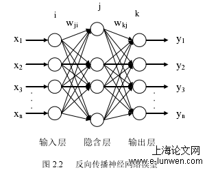 软件工程论文怎么写