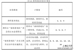 幼儿园语言教育活动中“课程游戏化”现状调查研究——以呼和浩特赛罕区8所幼儿园为例