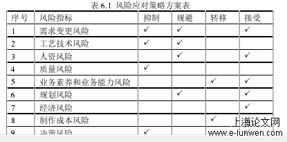 项目管理论文范文