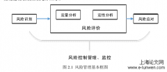 智能病虫害监测系统项目开发的风险管理研究