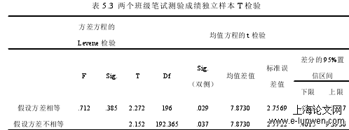 教育教学论文怎么写