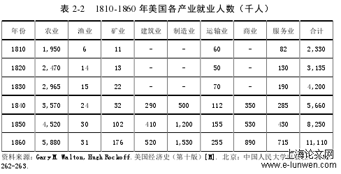 经济论文范文