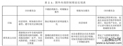 村镇银行内部控制研究——以A银行为例