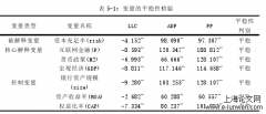 互联网金融发展对商业银行风险承担影响的实证研究