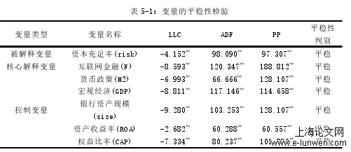 金融论文范文