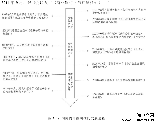 金融论文怎么写