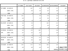 基于改进功效系数法的财务风险预警研究——以华谊兄弟为例