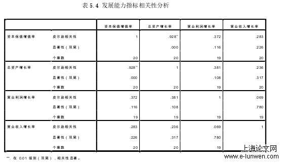 会计毕业论文怎么写