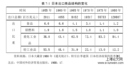 国际贸易论文范文