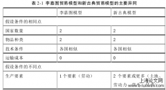 战后日本战略性贸易政策研究