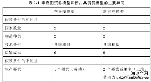 国际贸易论文怎么写