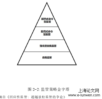 行政管理论文范文