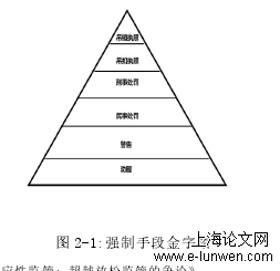 行政管理论文怎么写