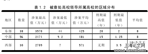 管理论文怎么写